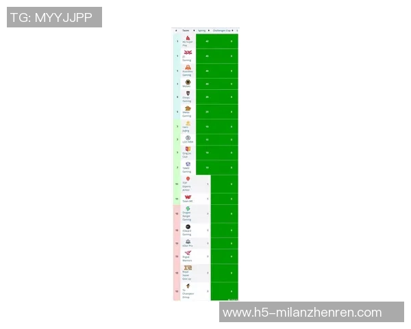 2026电竞新闻TES以71分领跑世界冠军杯积分榜展现强劲实力和竞争优势